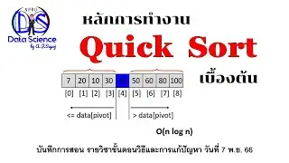 Quick Sort: ทำความเข้าใจ หลักการทำงานเบื้องต้น