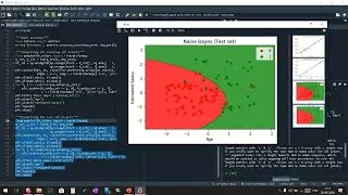 Naive Bayes Theorem | Classification Algorithm