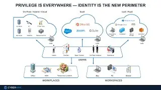 Blueprint for Identity Security Success