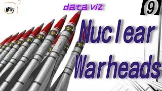 World Nuclear Warheads Deployment [1945-2020]