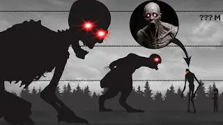 You WONT Believe How Big Creatures SCP CHARACTERS ARE !