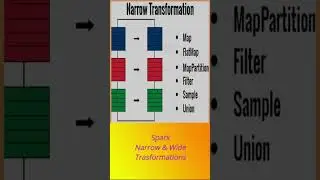 Spark Transformations types and it's differences