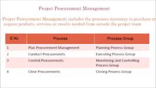 88. PMP tutorial | Project procurement management process overview