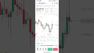 BTC/ USDT 67030                          30 апреля 2024 г.