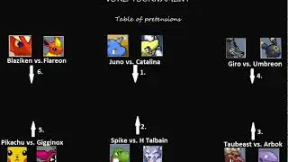 Vore Tournament