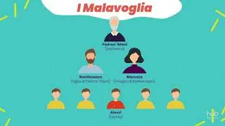Giovanni Verga, I Malavoglia