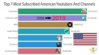 Top 7 Most Subscribed American Youtubers And Channels 2006-2019 (USA)