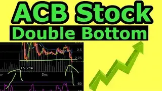 ACB Stock Double Bottom