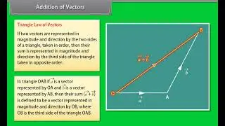 Vector Algebra