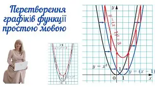 Перетворення графіків функцій. 9 клас алгебра. Підготовка до НМТ (ЗНО) з математики.