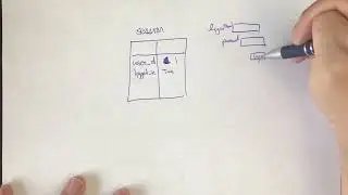 Flask - Session security with login
