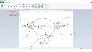 OSPF Part 13 | Concepts of Virtual Link, Authentication & Stub Router | Configuration & Verification
