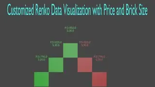 Automated Customized Renko Data Visualization in Blender Python