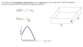 [HD] Optimization (Pre-Calculus version)