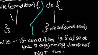 JAVA Programming Tutorial While Do While Loops in Java
