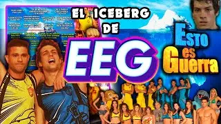 El Iceberg de ESTO ES GUERRA (EEG)