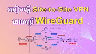 Mikrotik WireGuard Site-to-site VPN | ReanNetwork