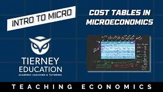 Understanding Cost Tables in Microeconomics | Microeconomics 101 Explained