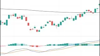 Donchian Channels Explained - Better than Bollinger Bands and Keltner Channels?