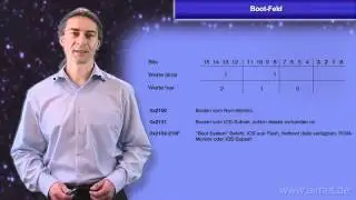 Cisco Router: Boot-Feld (Konfigurationsregister)