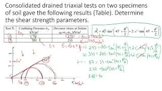 Simple Solution for Triaxial Tests | Use This Formula to Obtain Soil Cohesion and Friction Angle