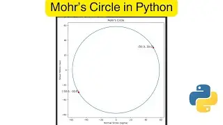 MOHR'S CIRCLE IN Python
