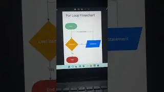 For loop flowchart | for loop flowchart in python  