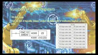 Index Registers PLC | Mitsubishi PLC Programming | GX Works 2