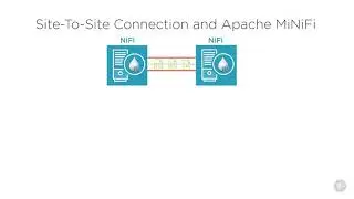 15 Clustering Apache NiFi   Using Site to site Connections and Apache MiNiFi