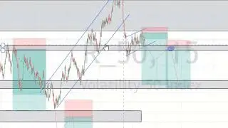 How I Made $1,000 Trading Volatility Indices in 5 Hours