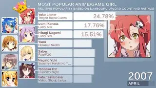 Top 8 Most Popular Anime Girl Ranking (2007-2019) by Amount of Fanart
