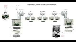 LMR audio through MPLS Microwave Backhaul