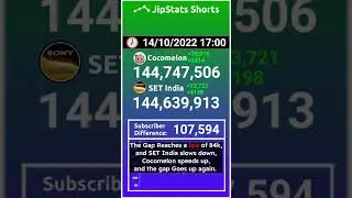 Cocomelon Vs SET India: The Failed Passing! 