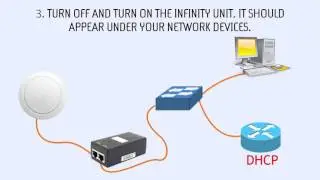 SSDP protocol discovery of Infinity NFT devices