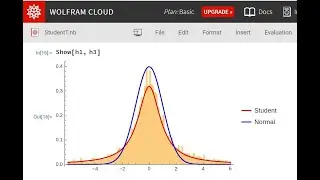 Wolfram-Cloud/Mathematica: Building up Intuition for Student-T distribution and Confidence Intervals