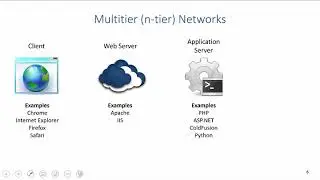 Database Application Development: Introduction