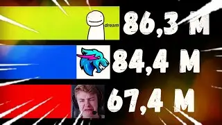 Dream Team SMP Members Gas Gas Gas Meme (+Future)