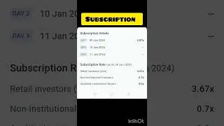 Jyoti CNC Automation IPO ll GMP today ll subscription #ytshorts #ipomarket #ipomarket #ipo