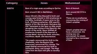 Baptising the Qur'an