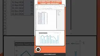 Instant Charts: Column with Line & Highlights for Time Series Data