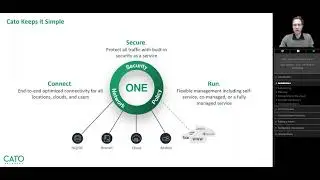CATO Networks - Cloud Service