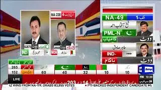 Imran Khan ki kambiyabi #election2024 #todaynews #imrankhan #geonews #samanews #duniya #newstoday
