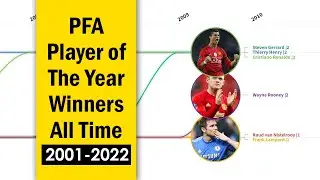 PFA Players' Player of the Year Premier League Winners History Ranking Evolution (2005-2022)