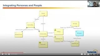 Constructing the Enterprise Digital Twin [Suncor Energy Case Study]