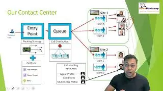 Cisco WebEx Contact Center   Chapter 11   Managing Agent, Skills, Skills profile and Multimedia Prof