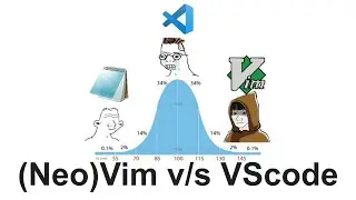 (Neo)Vim vs VSCode - Productivity & Ergonomics Comparison - 1