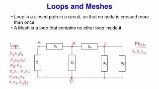 Loops and Meshes (215)