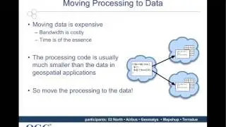 Cloud: WMTS Performance; Image Processing Quality
