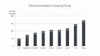 Consumer Debt, Consumer Spending, GDP