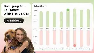 How to Create a Diverging Bar Chart with Net Profit Comparison in Tableau